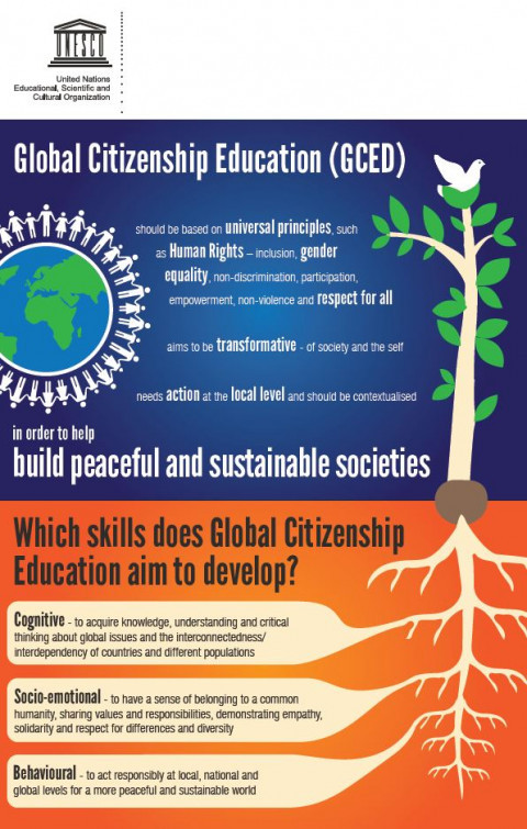 mcq on global citizenship education