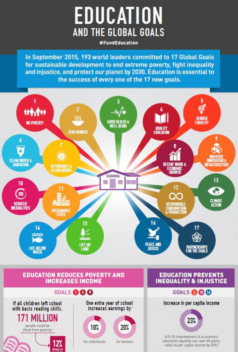 goals of global education